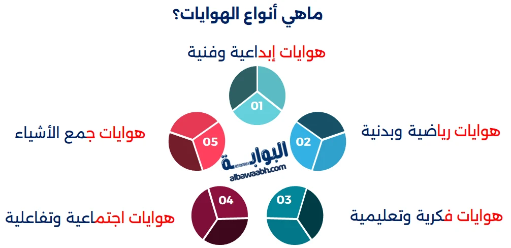 أنواع الهوايات الشخصية