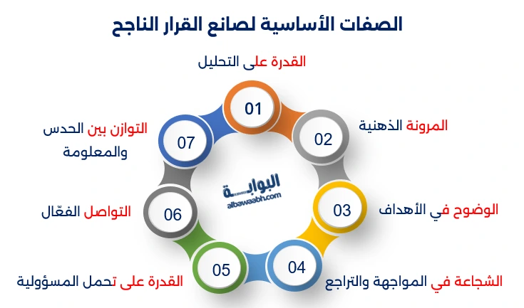 صانع القرار