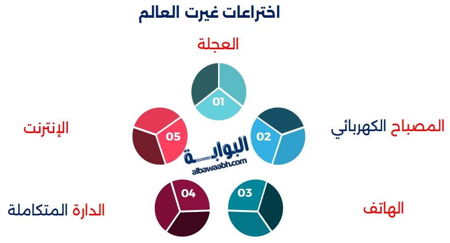 أهم الاختراعات