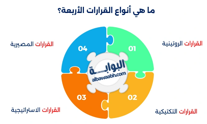 قرارات مصيرية