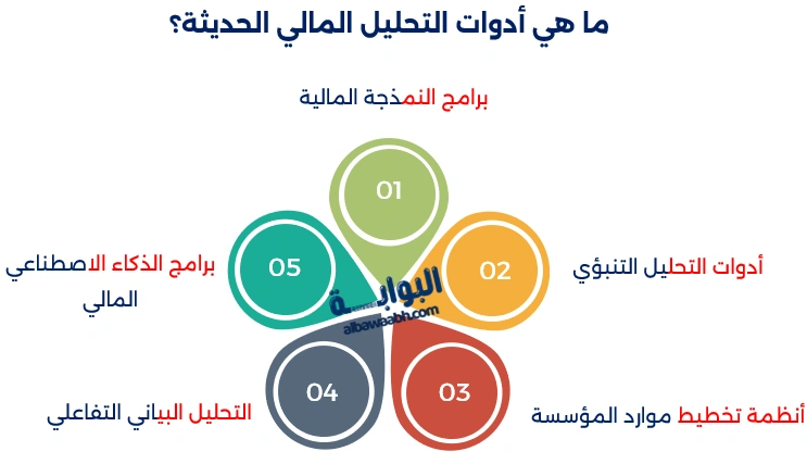 أدوات التحليل المالي