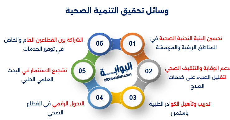 استدامة صحية