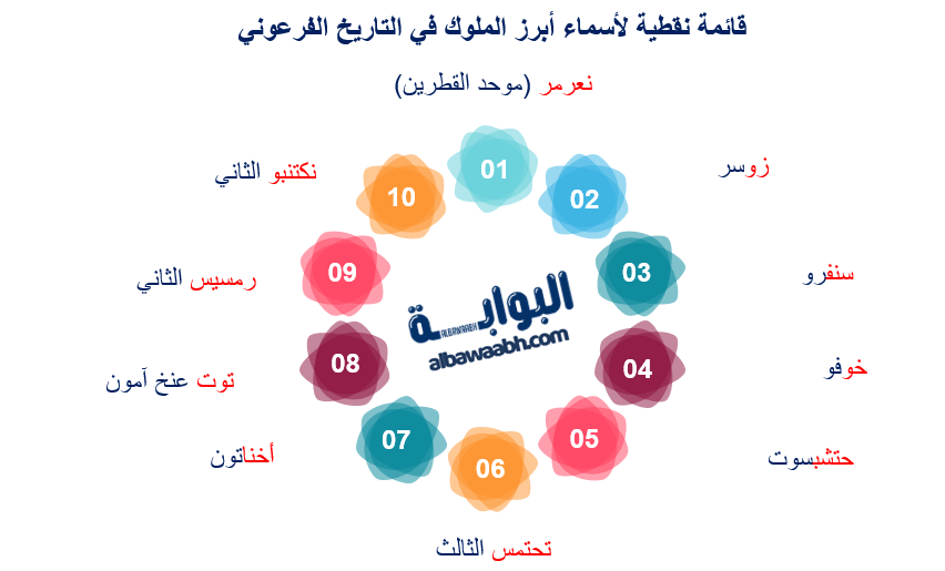 ملوك مصر القديمة