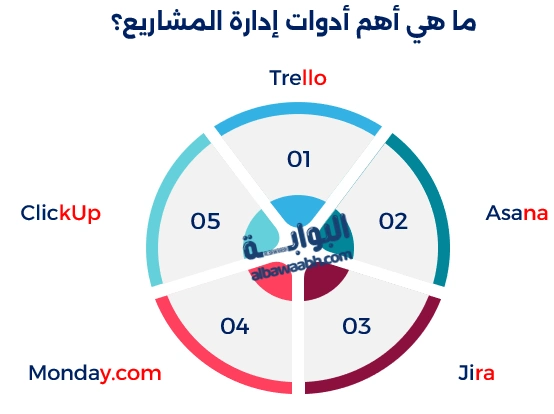 أدوات إدارة المشاريع الرقمية