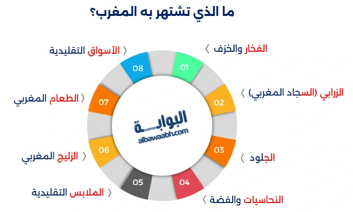 الصناعات التقليدية في المغرب