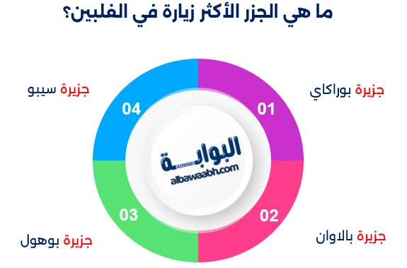 جزر الفلبين السياحية 