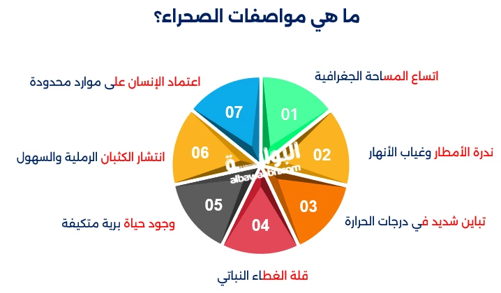 المناخ الصحراوي