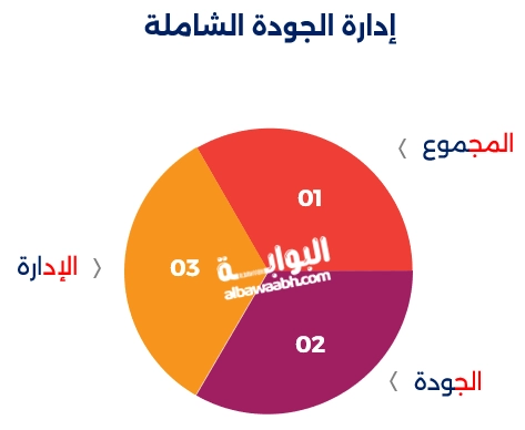 إدارة الجودة الشاملة