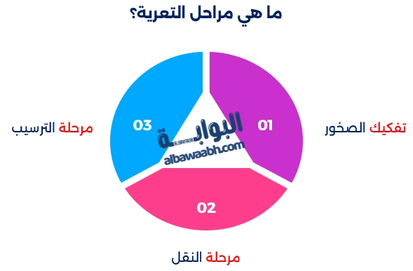 أسباب حدوث الزلازل