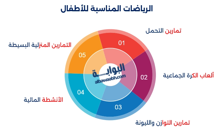 تحدي الرياضة للأسرة