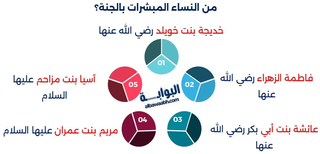 10 المبشرين بالجنة