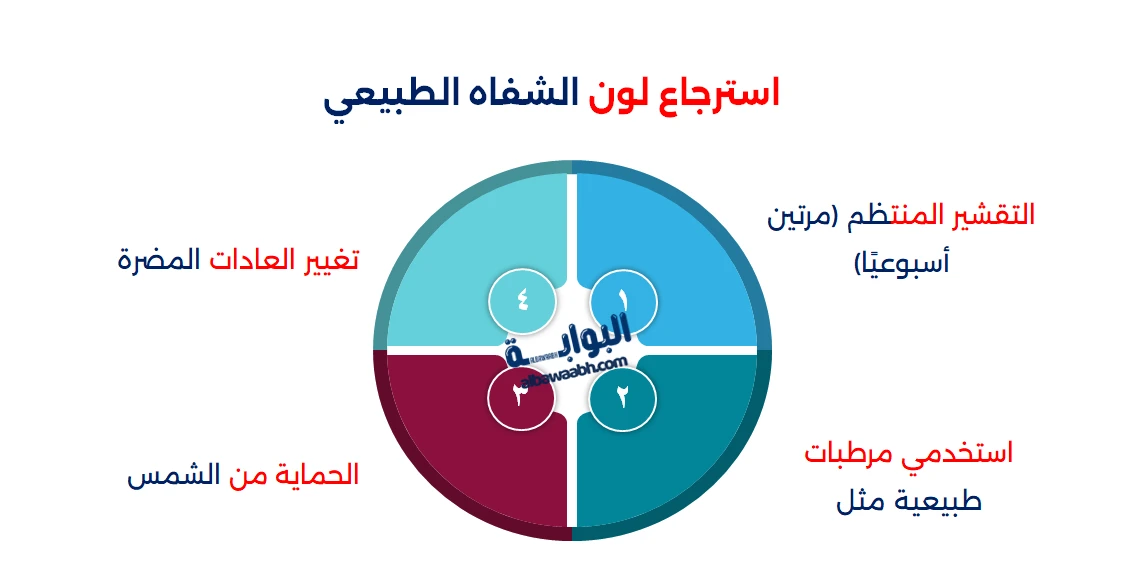كيف تحصلين على شفاه ناعمة بلون طبيعي جميل