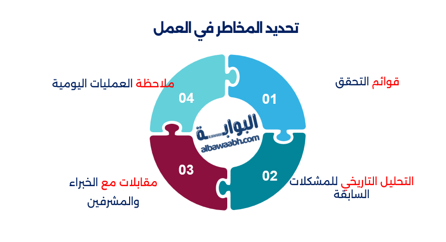 تحليل المخاطر في المشروع