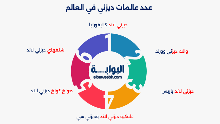 معلومات عن عالم ديزني