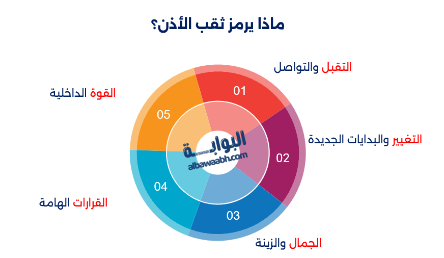 حلم خرم الأذن