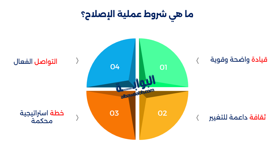 إصلاح مؤسسي