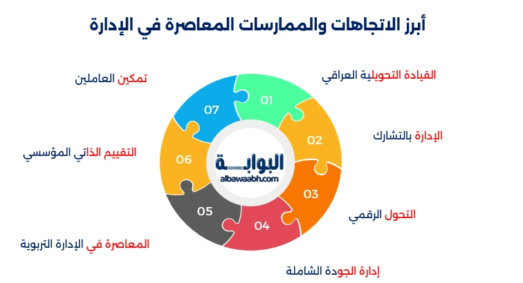 الاتجاهات المعاصرة في الادارة التربوية