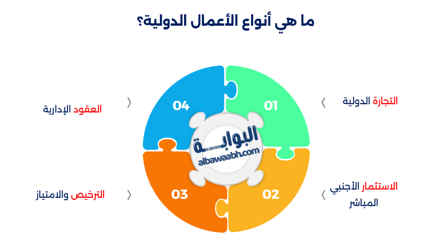 أعمال دولية 