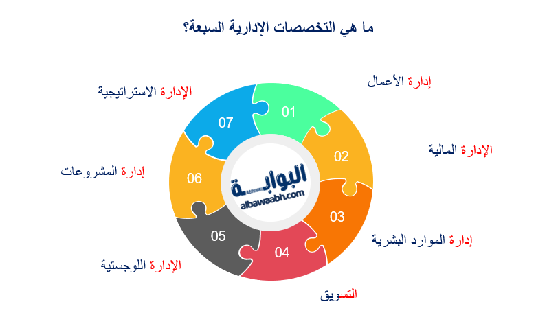 ما هي التخصصات الإدارية؟