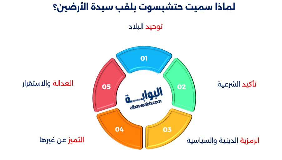 الملكة حتشبسوت