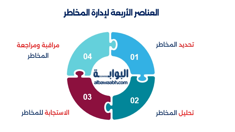 ادارة مخاطر المشروع 
