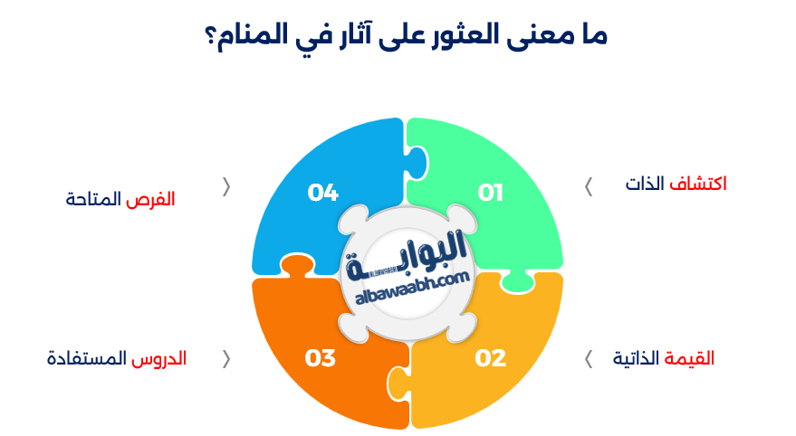 حلم العثور على ساعة قديمة