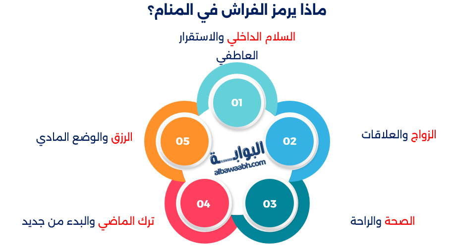 حلم السرير الجديد