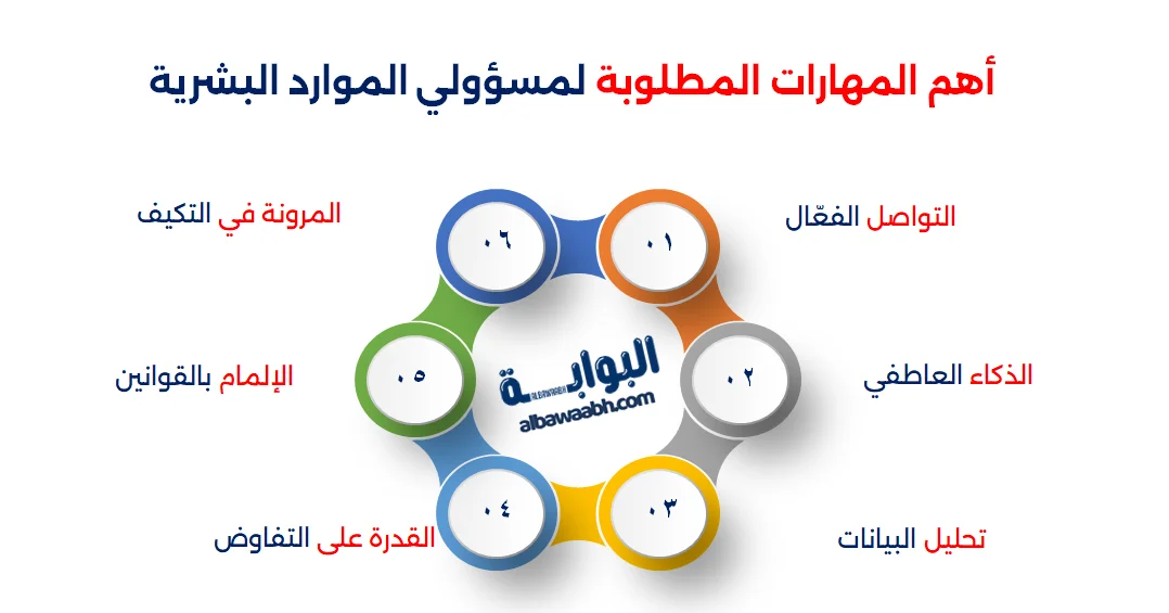 انواع ادارة الموارد البشرية