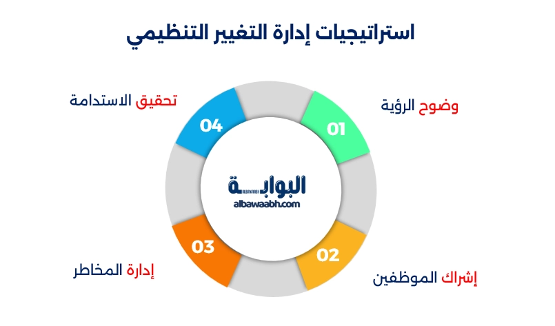 استراتيجيات إدارة التغيير