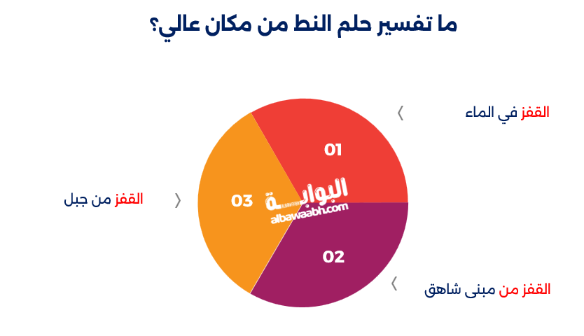 حلم القفز من طائرة