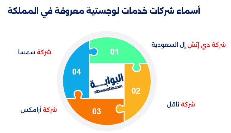 شركات الخدمات اللوجستية في السعودية