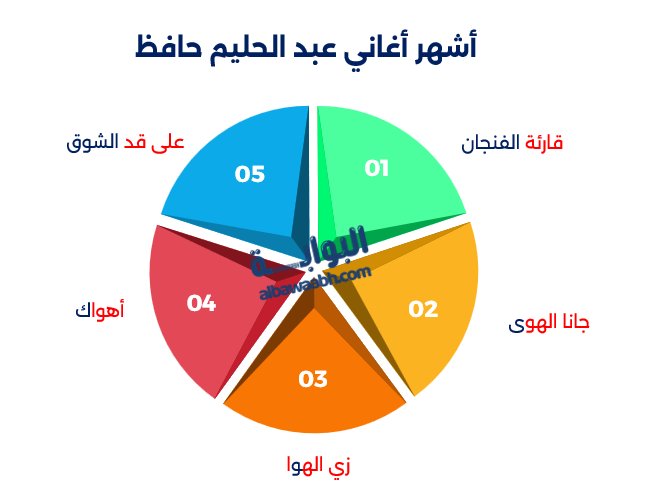 عبد الحليم حافظ