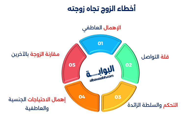 أخطاء شائعة في الحياة الزوجية