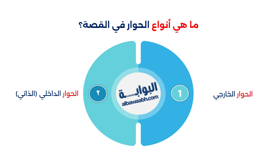 أنواع الحوار