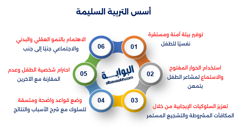 التربية الحديثة للأبناء