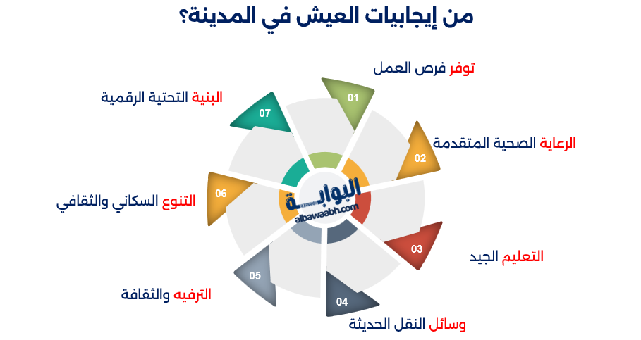 إيجابيات العيش في المدينة