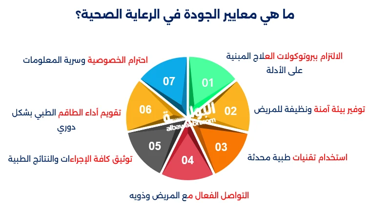 جودة الرعاية