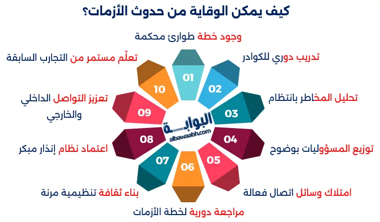 حل الأزمات
