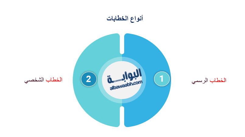 كيفية كتابة الخطاب