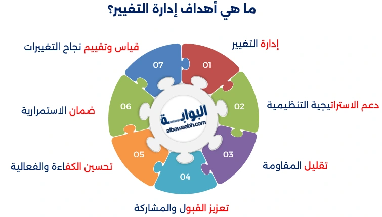 فوائد إدارة التغيير