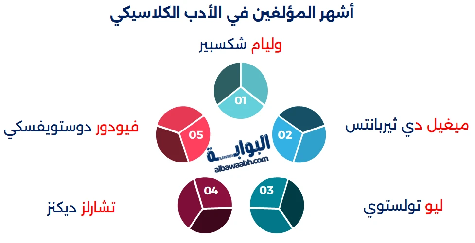 أفضل كتاب في العالم