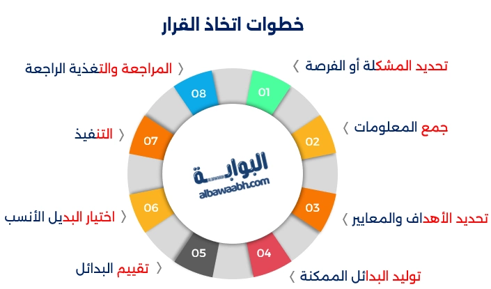 صانع القرار