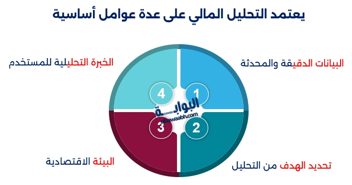 أدوات التحليل المالي