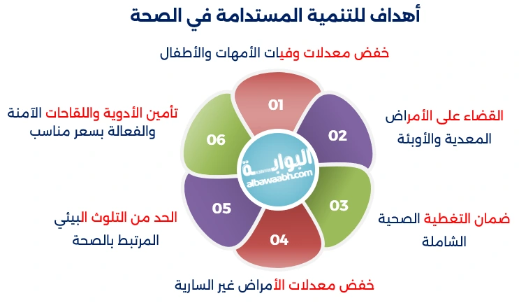 استدامة صحية