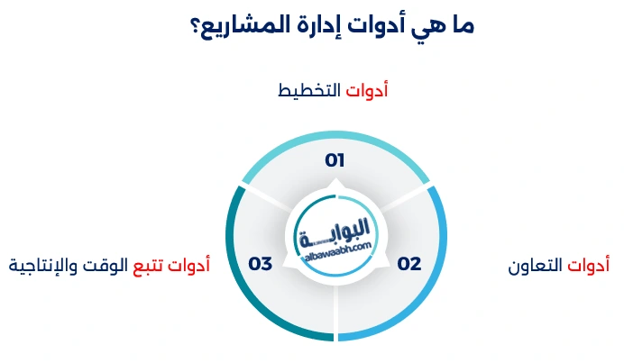 أدوات إدارة المشاريع الرقمية
