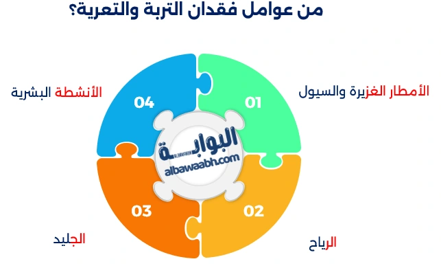 أسباب حدوث الزلازل