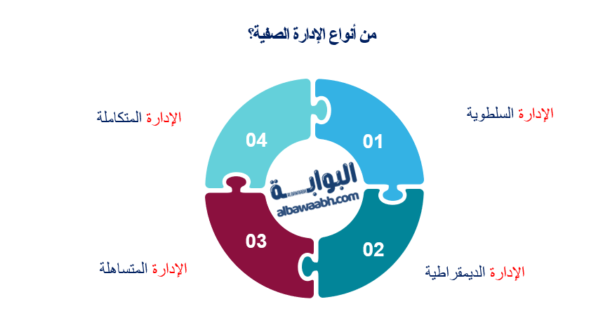 الإدارة الصفية