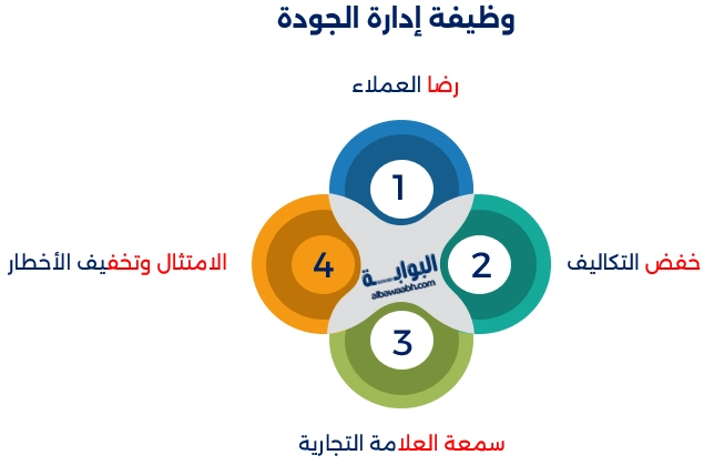 أساليب إدارة الجودة الشاملة
