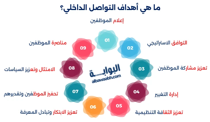إدارة التواصل الداخلي