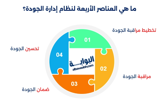 إدارة الجودة الشاملة